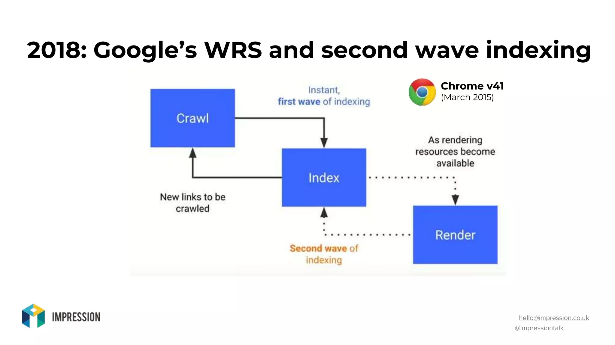 @impressiontalk
hello@impression.co.uk
2018: Google’s WRS and second wave indexing
Chrome v41
(March 2015)
 