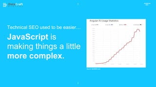 Technical SEO used to be easier…
JavaScript is
making things a little
more complex.
JavaScript
SEO
Source: BuiltWith.com
 