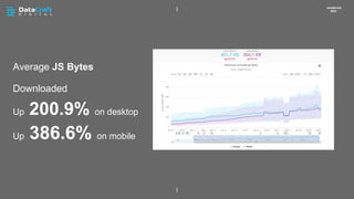 Average JS Bytes
Downloaded
Up 200.9% on desktop
Up 386.6% on mobile
JavaScript
SEO
 