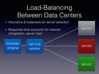 JavaScript Service Worker Design Patterns for Better User Experience | PDF