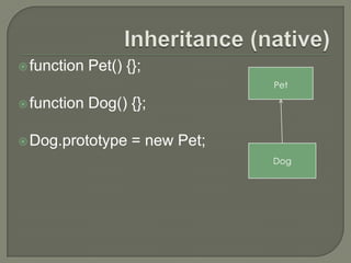  function

Pet() {};
Pet

 function

Dog() {};

 Dog.prototype

= new Pet;
Dog

 