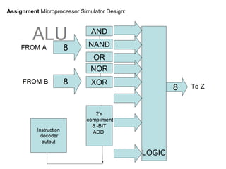 Assignment Microprocessor Simulator Design: 
