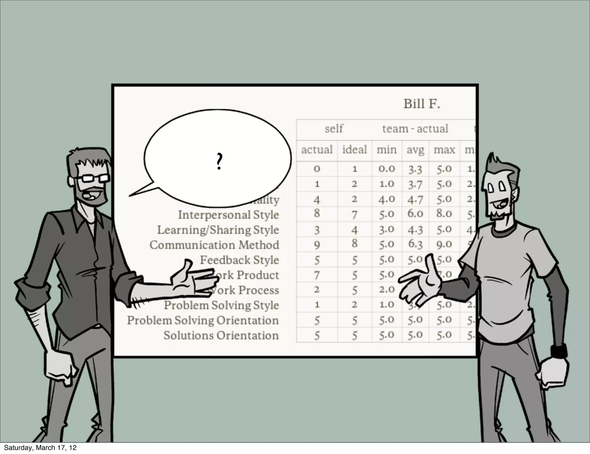 ?




Saturday, March 17, 12
 