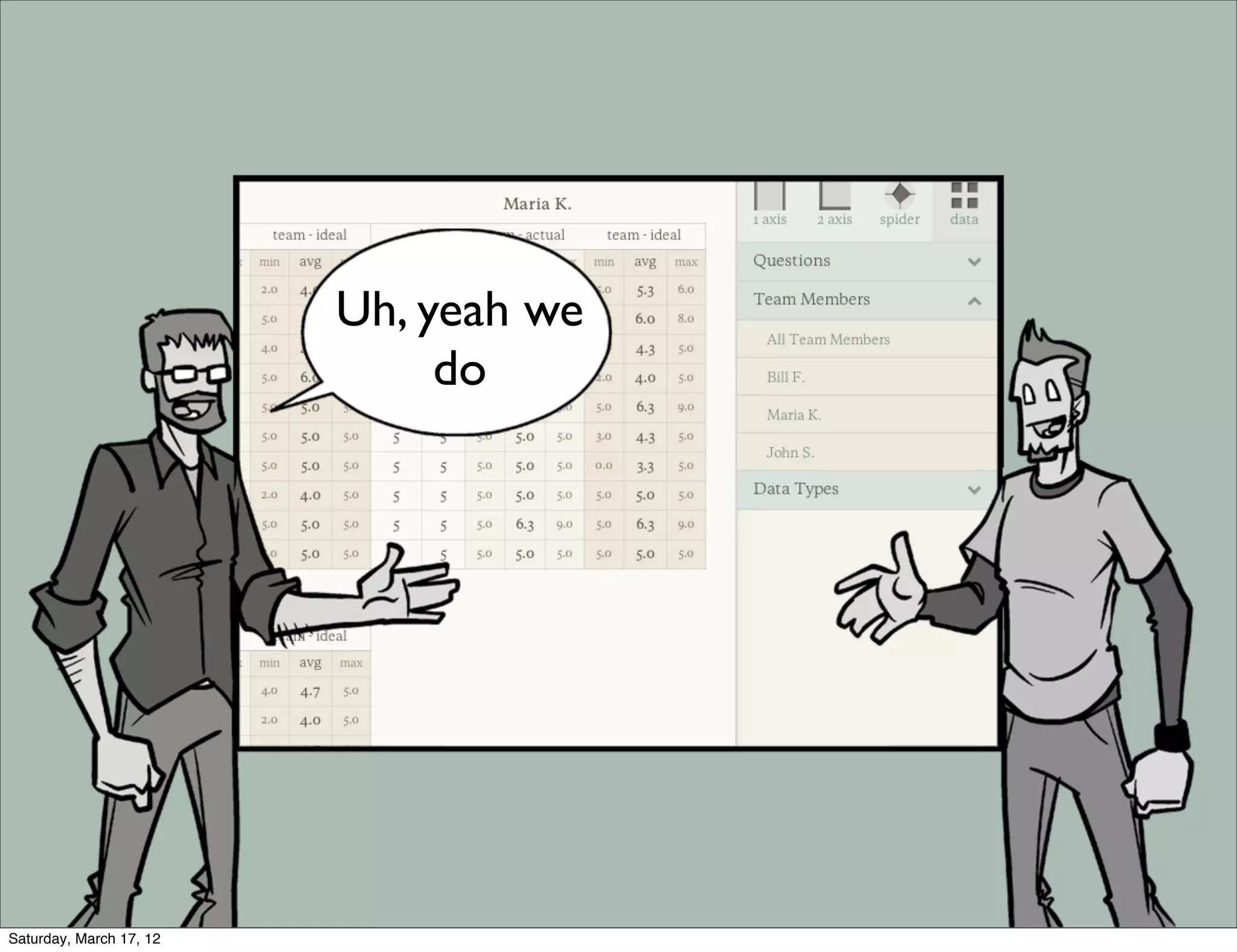 Uh, yeah we
                              do




Saturday, March 17, 12
 