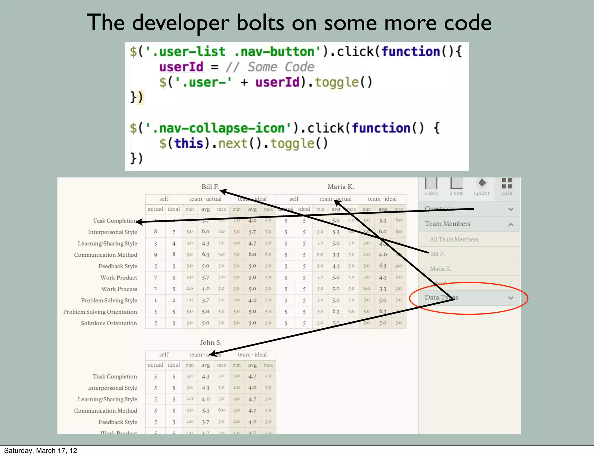 The developer bolts on some more code




Saturday, March 17, 12
 