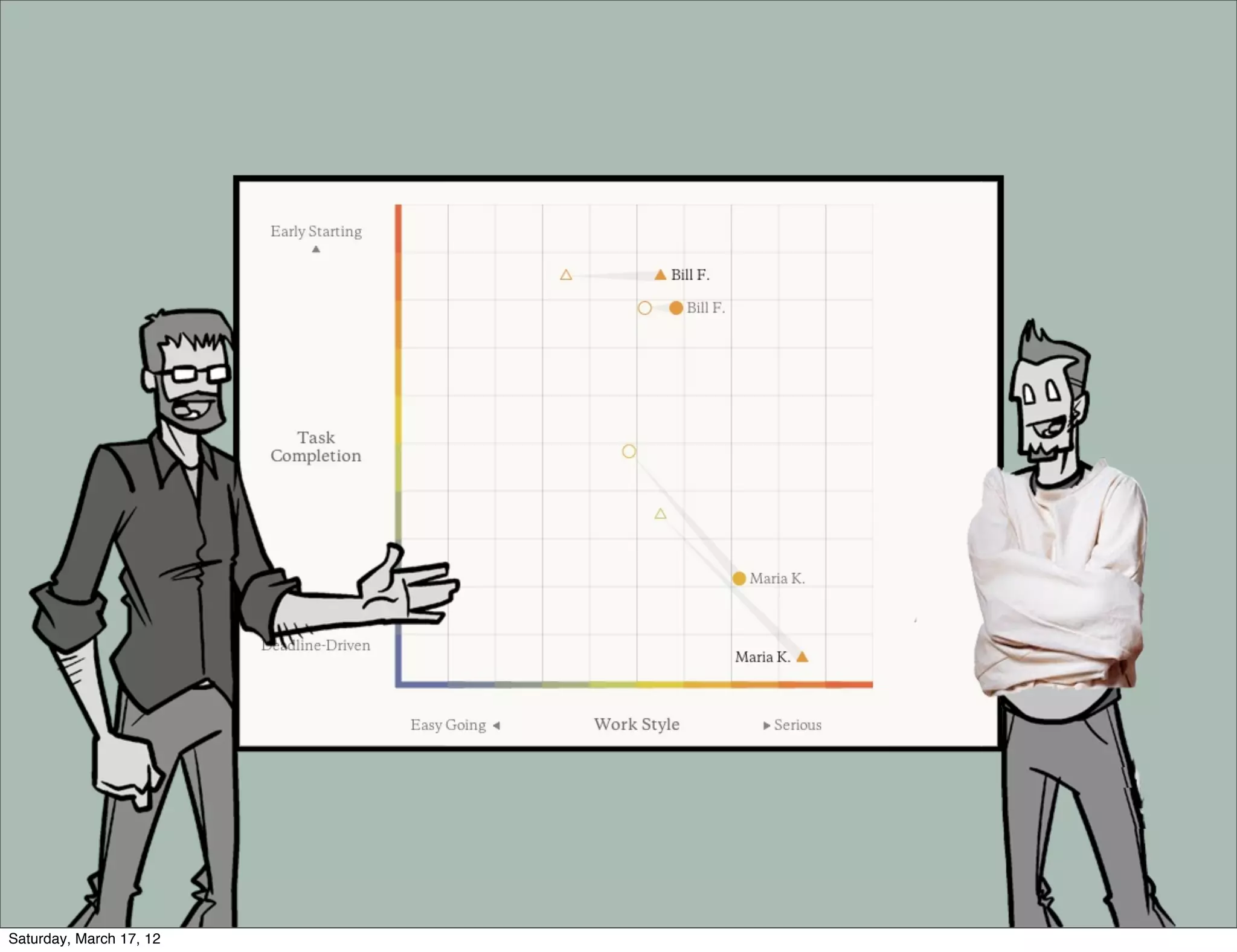 Saturday, March 17, 12
 