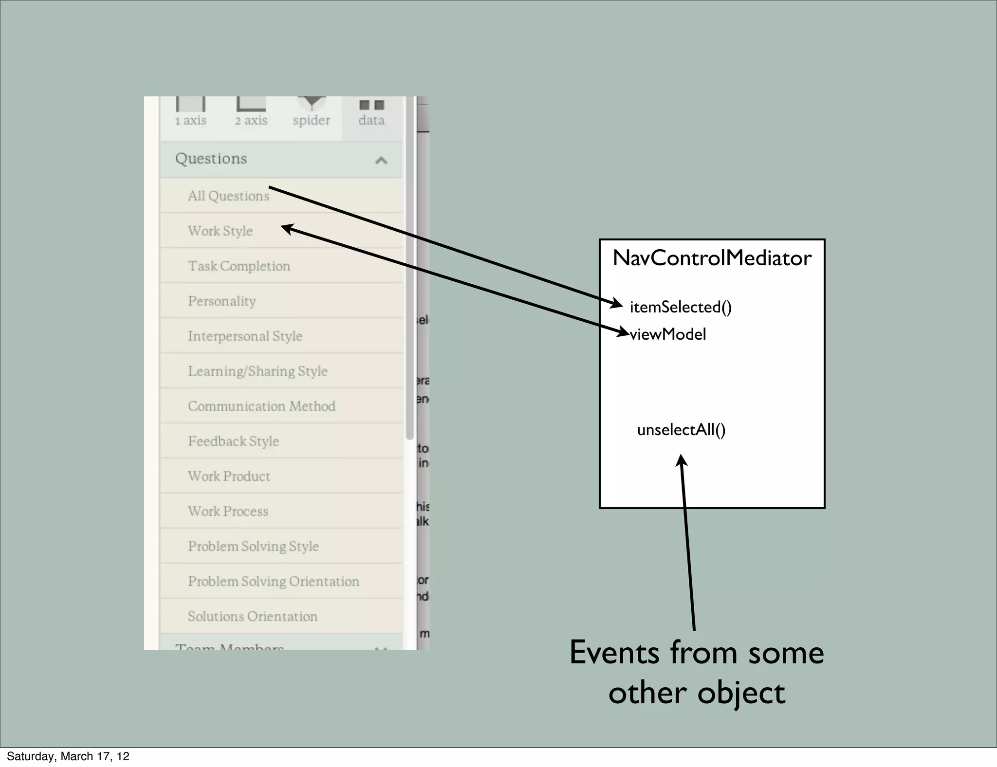 NavControlMediator

                            itemSelected()
                            viewModel




                             unselectAll()




                         Events from some
                           other object
Saturday, March 17, 12
 