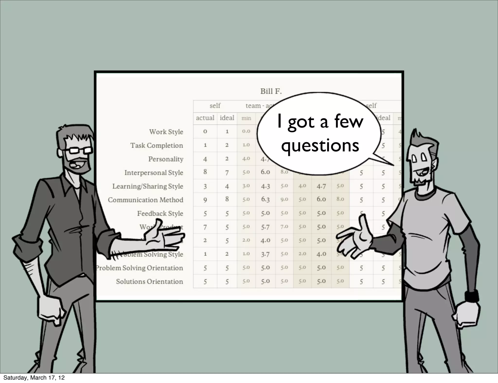 I got a few
                          questions




Saturday, March 17, 12
 