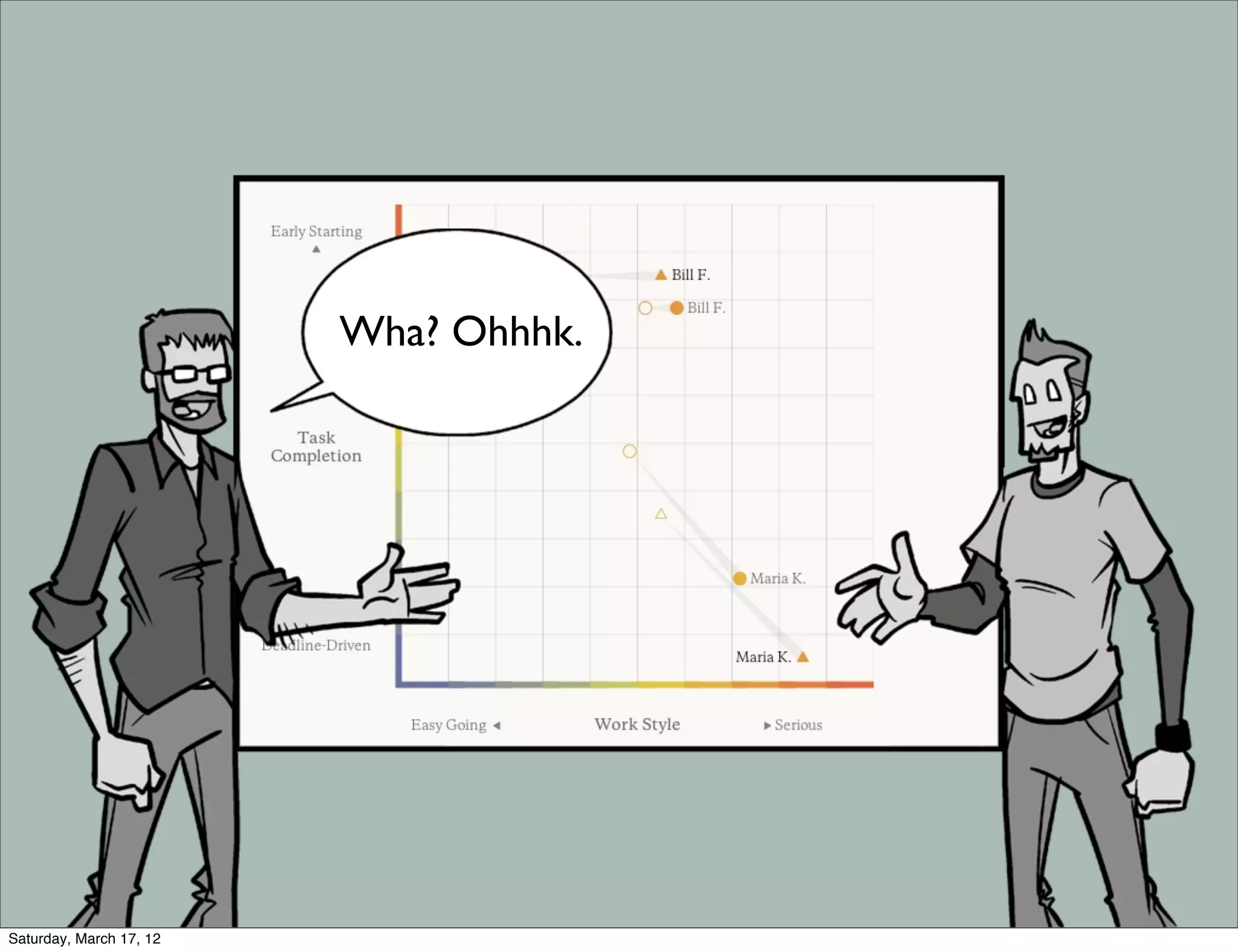 Wha? Ohhhk.




Saturday, March 17, 12
 