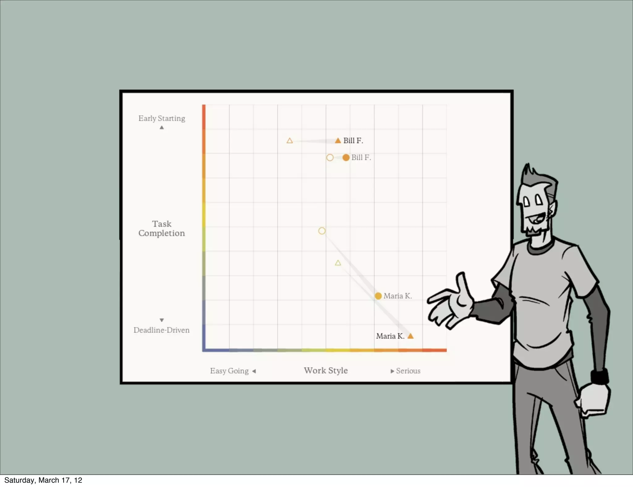 Saturday, March 17, 12
 