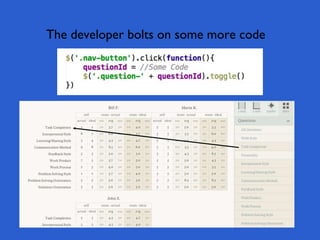 The developer bolts on some more code
 