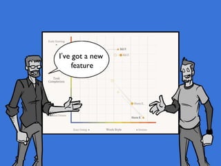 I’ve got a new
feature
 