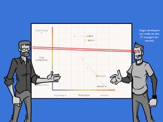 Angry developers
can really do this.
IT managers be
warned.
 