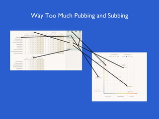 Way Too Much Pubbing and Subbing
 