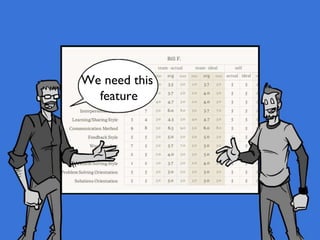 We need this
feature
 