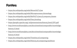 Fontes:
• https://en.wikipedia.org/wiki/Moore%27s_law
• https://en.wikipedia.org/wiki/Microprocessor_chronology
• https://en.wikipedia.org/wiki/Bell%27s_law_of_computer_classes
• https://en.wikipedia.org/wiki/Data_binding
• https://people.apache.org/~xli/presentations/history_Intel_CPU.pdf
• http://www.wolframalpha.com/docs/timeline/computable-knowledge-
history-5.html
• http://www.wolframalpha.com/docs/timeline/computable-knowledge-
history-6.html
• https://en.wikipedia.org/wiki/Timeline_of_computing
• https://en.wikipedia.org/wiki/History_of_computing_hardware
 