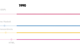 HTML
me Haskell
OOP)
1990
Concorrência
386
 
