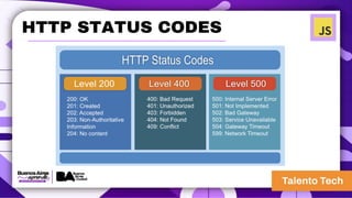 HTTP STATUS CODES
 