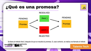 Se llama al método then( ) después de que se resuelva la promesa. O, caso contrario, se realiza una llamada al método
catch() cuando es rechazada.
¿Qué es una promesa?
 