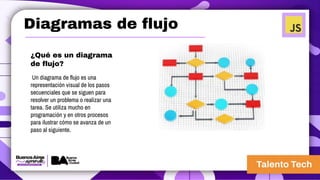 Diagramas de flujo
¿Qué es un diagrama
de flujo?
Un diagrama de flujo es una
representación visual de los pasos
secuenciales que se siguen para
resolver un problema o realizar una
tarea. Se utiliza mucho en
programación y en otros procesos
para ilustrar cómo se avanza de un
paso al siguiente.
 