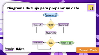 Diagrama de flujo para preparar un café
 