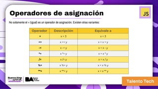 Operadores de asignación
No solamente el = (igual) es un operador de asignación. Existen otras variantes:
Operador Descripción Equivale a
= x = 3 x = 3
+= x += y x = x + y
-= x -= y x = x - y
*= x *= y x = x * y
/= x /= y x = x / y
%= x %= y x = x % y
**= x **= y x = x ** y
 