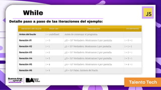 Detalle paso a paso de las iteraciones del ejemplo:
While
 