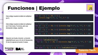 for (i = 1; i <= 10; i++) {
console.log("1 x", i, "=", 5 * i)
}
Este código muestra la tabla de multiplicar
por 5.
// Primera vez
for (i = 1; i <= 10; i++) {console.log("5 x", i, "=", 5 * i)}
// Segunda vez
for (i = 1; i <= 10; i++) {console.log("5 x", i, "=", 5 * i)}
// Tercera vez
for (i = 1; i <= 10; i++) {console.log("5 x", i, "=", 5 * i)}
Este código muestra la tabla de multiplicar
por 5 tres veces. Funciona, pero usa
demasiado código, repetido.
//Declaración de la función tablaDelCinco()
function tablaDelCinco(){
for (i = 1; i <= 10; i++){console.log("5 x", i, "=", 5 * i)}
}
//Bucle que ejecuta 3 veces la función tablaDelCinco()
for (let i = 1; i <= 3; i++) {tablaDelCinco()}
Solución con bucle y función. La función
tablaDelCinco() usa un for de 10 iteraciones.
El otro for ejecuta la función 3 veces.
Funciones | Ejemplo
 