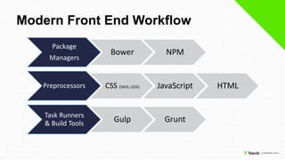 Modern Front End Workflow
Package
Managers
Bower NPM
Preprocessors CSS (SASS, LESS) JavaScript HTML
Task Runners
& Build Tools Gulp Grunt