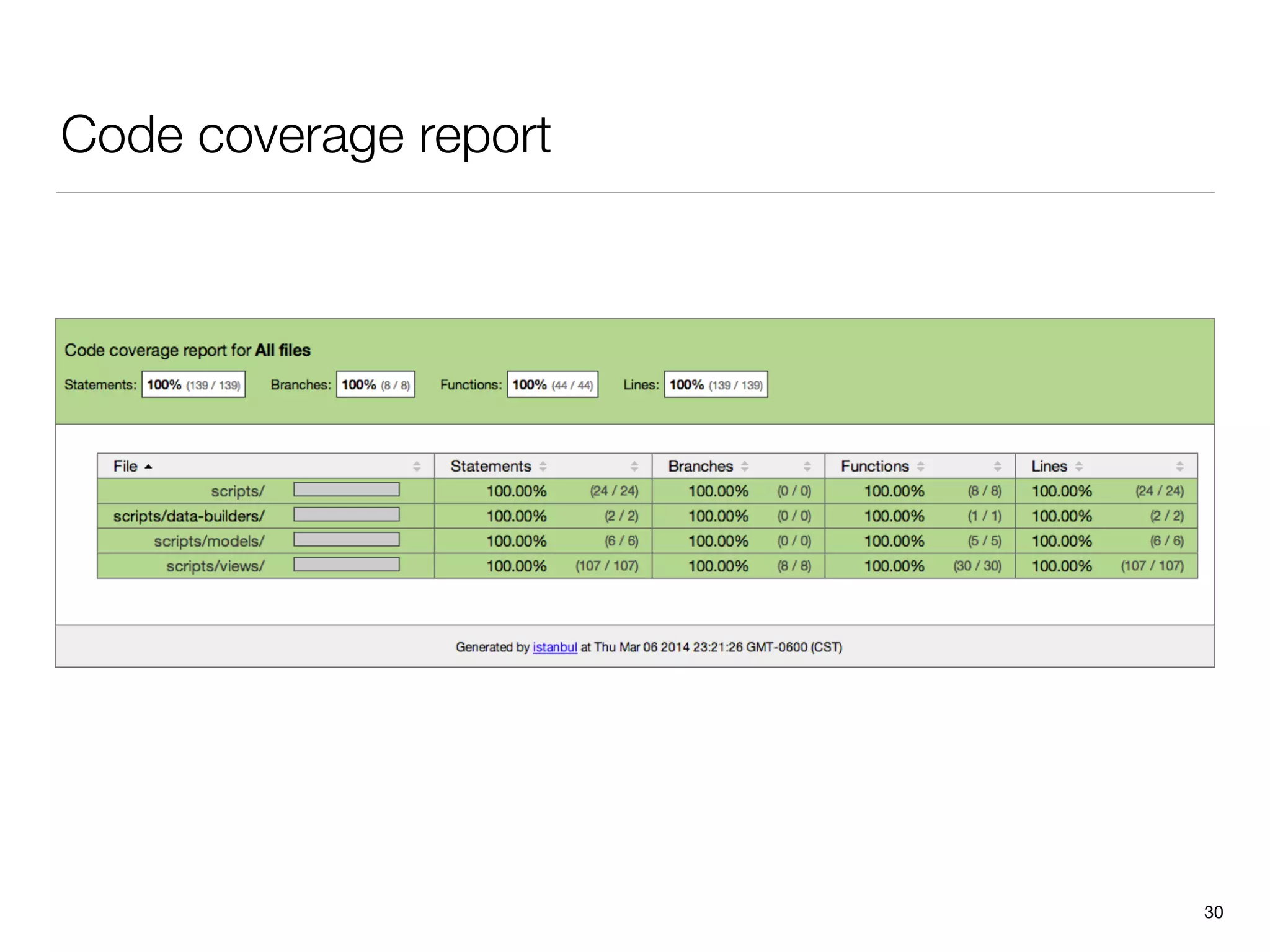 Code coverage report
30
 