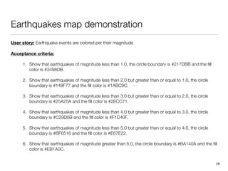 Earthquakes map demonstration
User story: Earthquake events are colored per their magnitude
Acceptance criteria:
1. Show that earthquakes of magnitude less than 1.0, the circle boundary is #217DBB and the ﬁll
color is #3498DB.
2. Show that earthquakes of magnitude less than 2.0 but greater than or equal to 1.0, the circle
boundary is #148F77 and the ﬁll color is #1ABC9C.
3. Show that earthquakes of magnitude less than 3.0 but greater than or equal to 2.0, the circle
boundary is #25A25A and the ﬁll color is #2ECC71.
4. Show that earthquakes of magnitude less than 4.0 but greater than or equal to 3.0, the circle
boundary is #C29D0B and the ﬁll color is #F1C40F.
5. Show that earthquakes of magnitude less than 5.0 but greater than or equal to 4.0, the circle
boundary is #BF6516 and the ﬁll color is #E67E22.
6. Show that earthquakes of magnitude greater than 5.0, the circle boundary is #BA140A and the ﬁll
color is #EB1A0C.
28
 