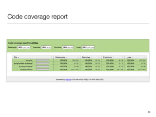 Code coverage report
30
 