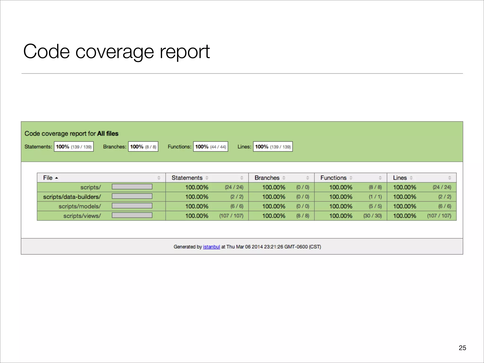 Code coverage report
25
 