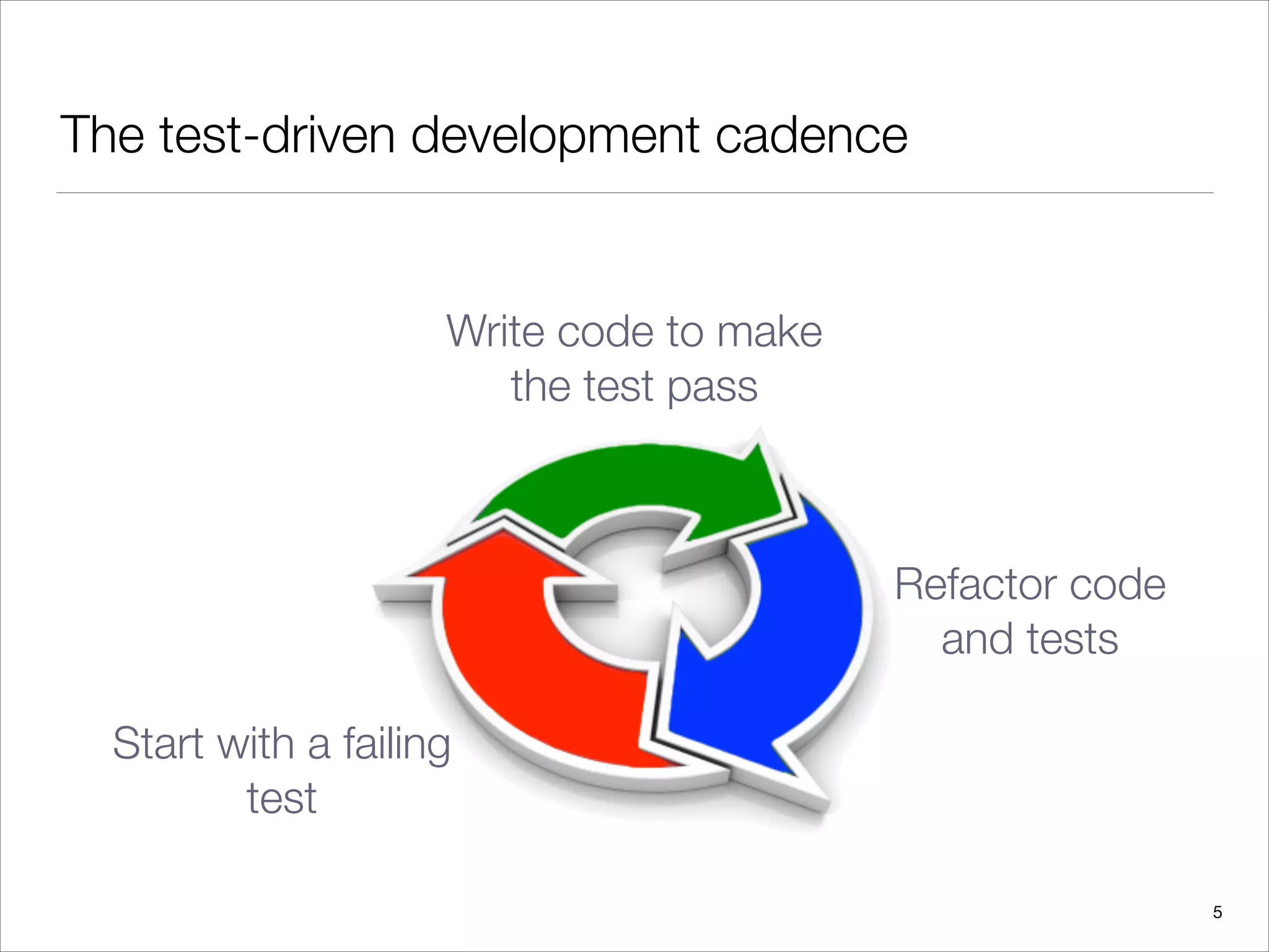 The test-driven development cadence
Start with a failing
test
Write code to make
the test pass
Refactor code
and tests
5
 