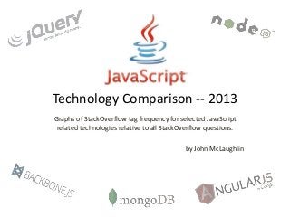 Technology Comparison -- 2013
Graphs of StackOverflow tag frequency for selected JavaScript
related technologies relative to all StackOverflow questions.
by John McLaughlin

 