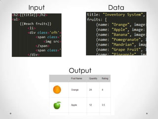 Javascript Template Engine - Getting Started | PPT