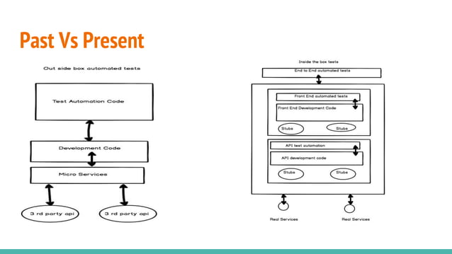 Javascript test automation demo | PPT