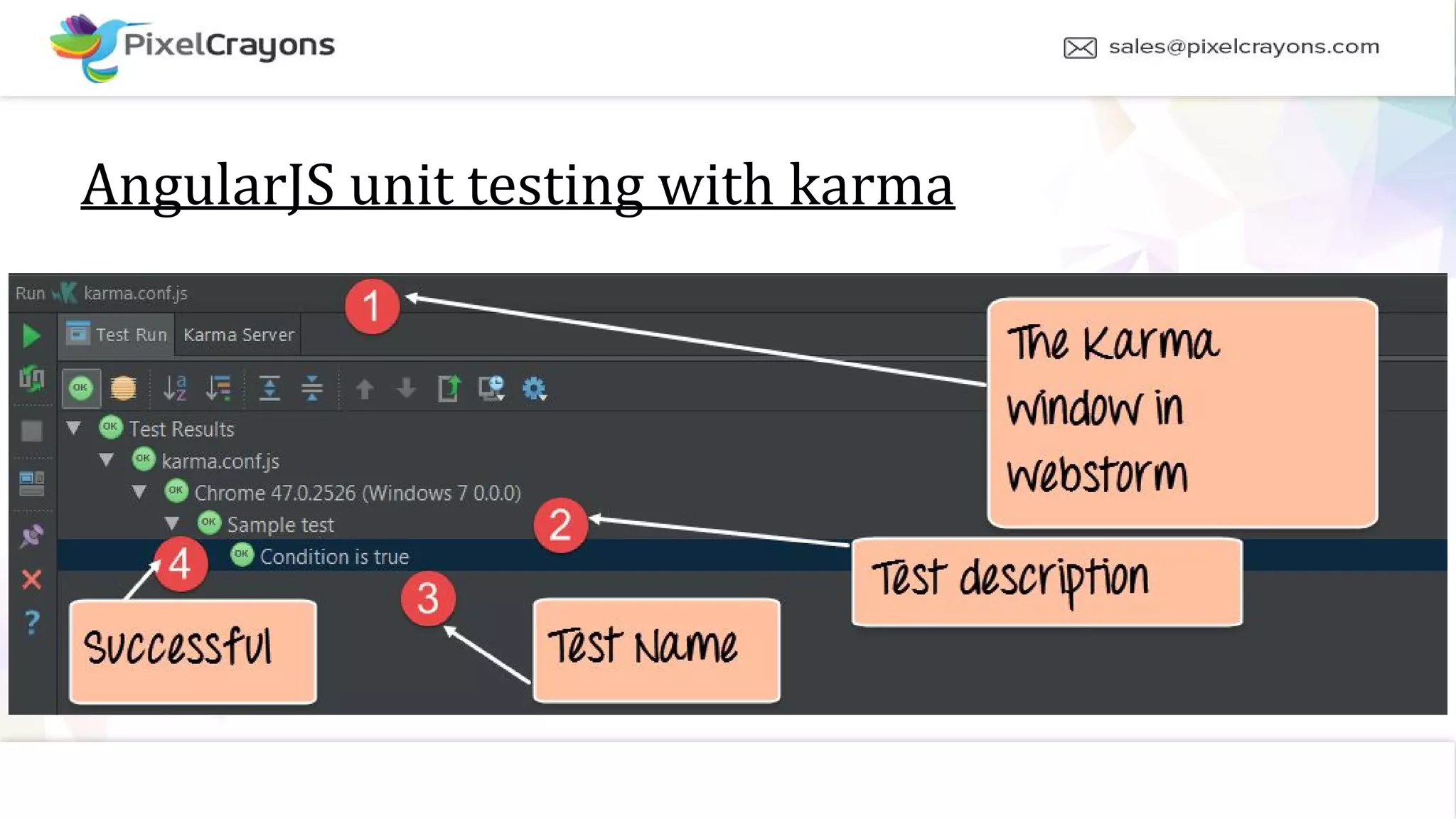 AngularJS unit testing with karma