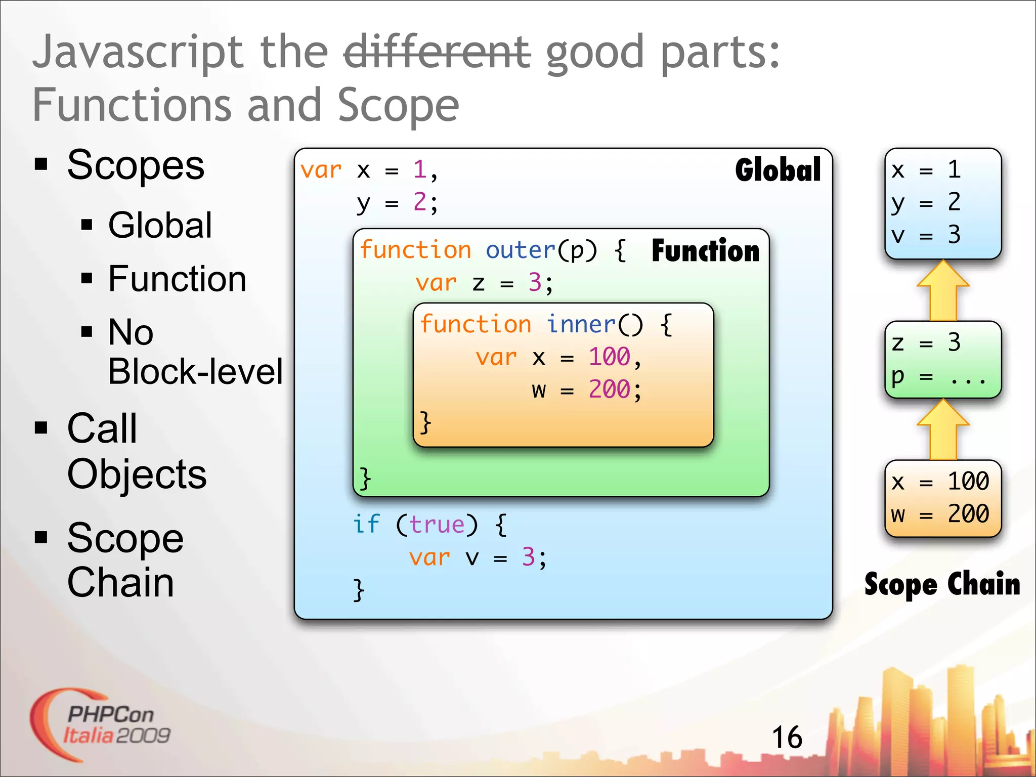 Javascript The Good Parts