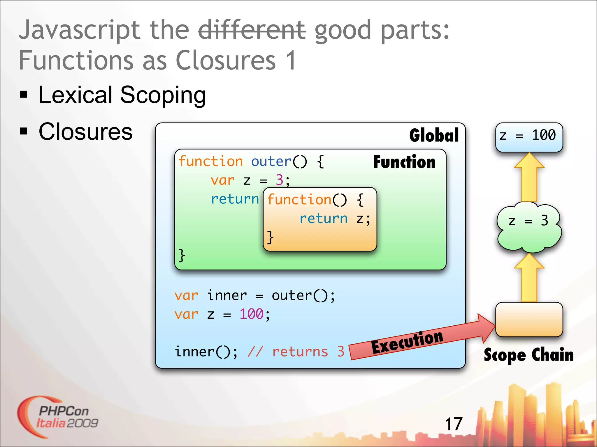 Javascript The Good Parts