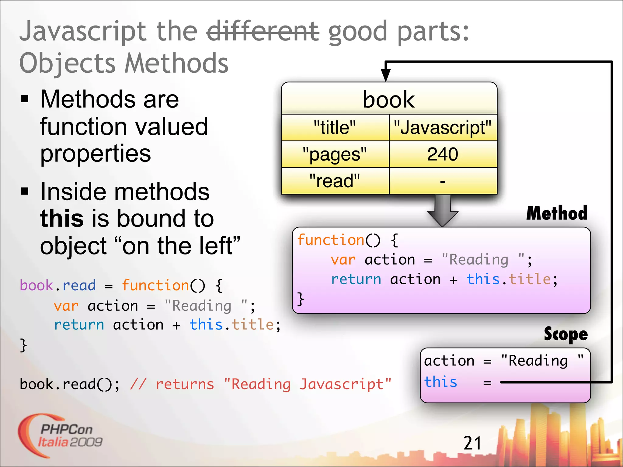 Javascript The Good Parts