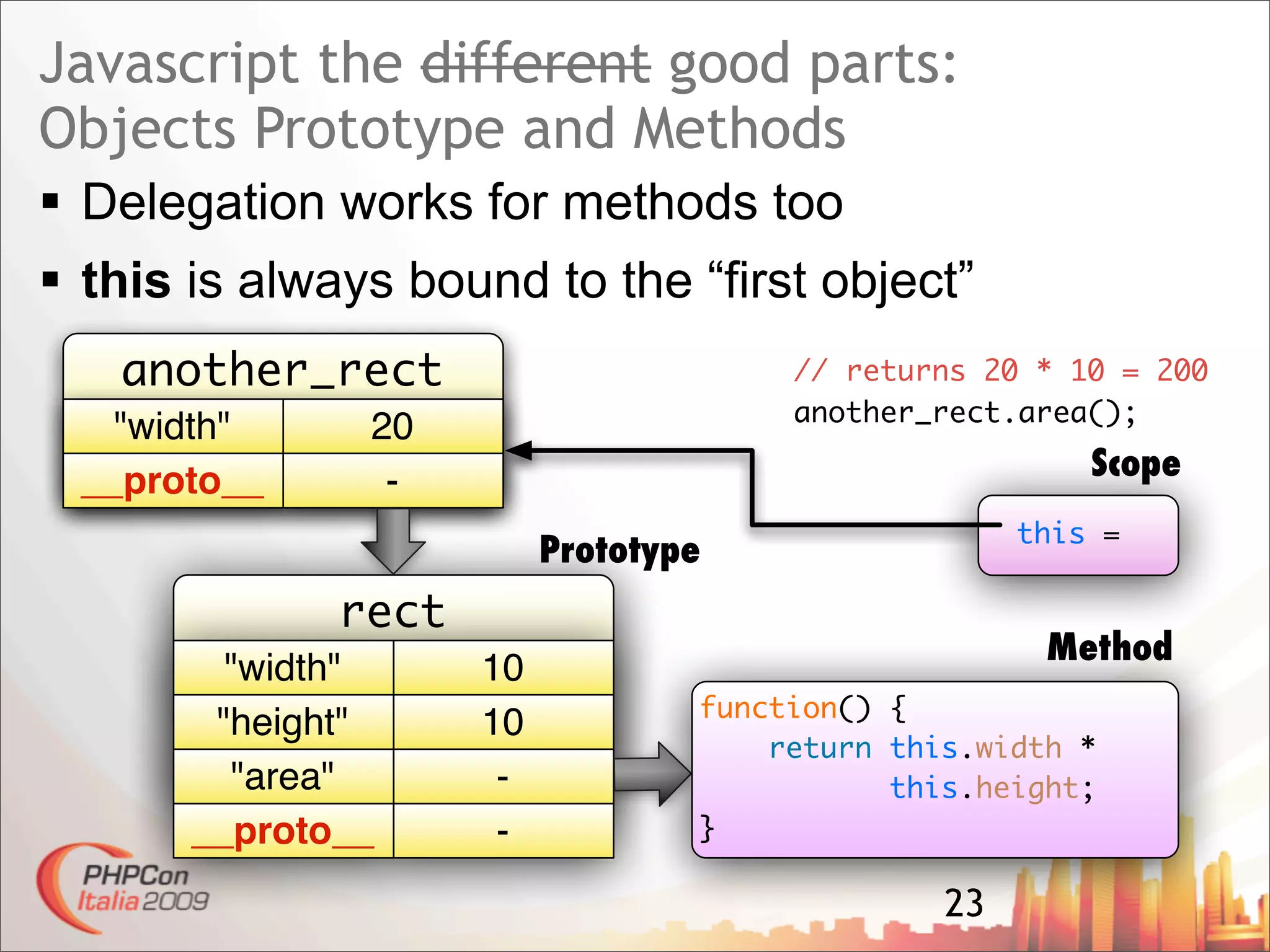 Javascript The Good Parts