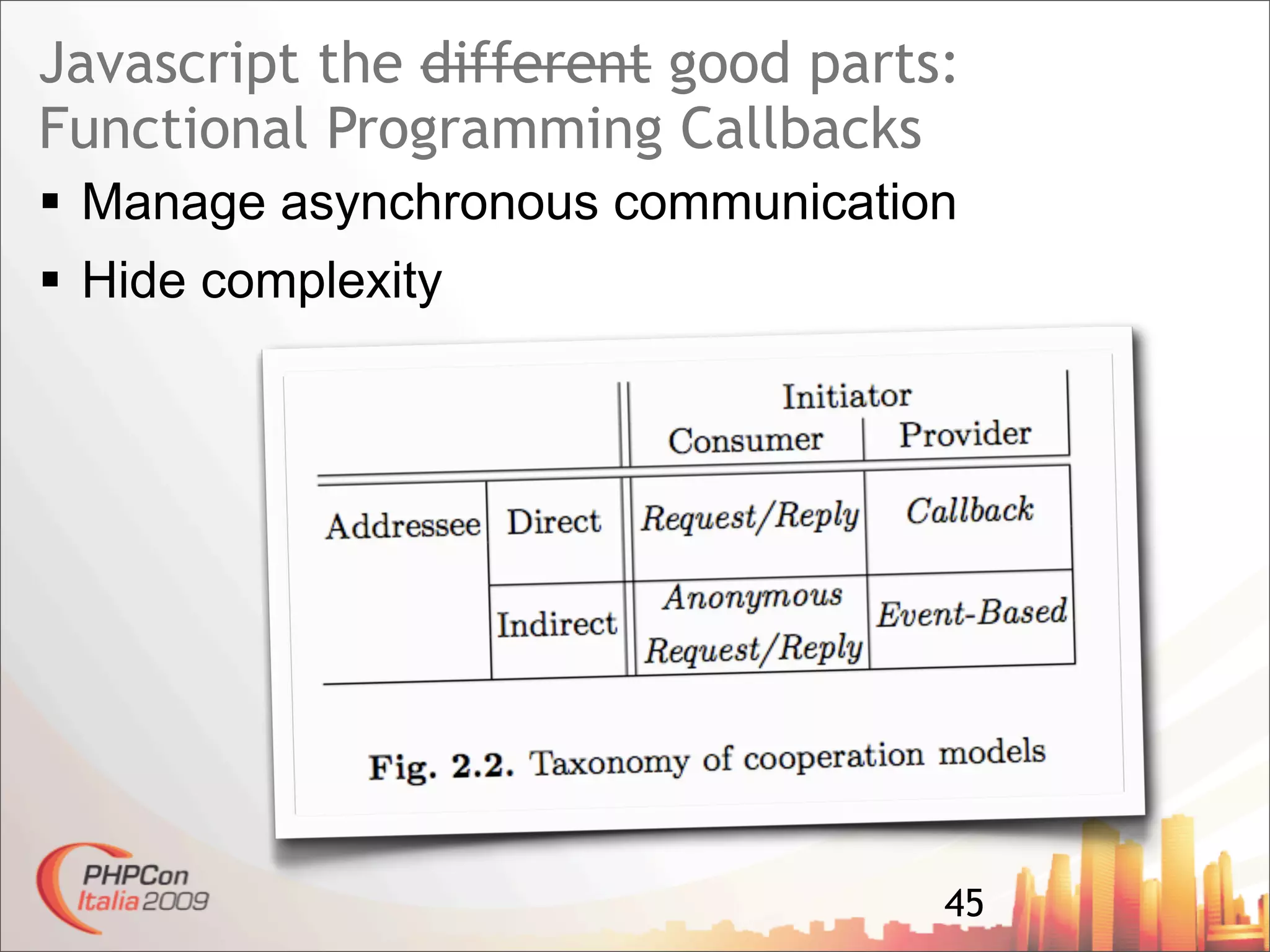 Javascript The Good Parts