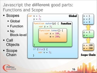 Javascript The Good Parts