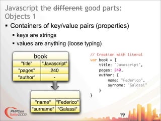 Javascript The Good Parts