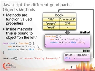 Javascript The Good Parts