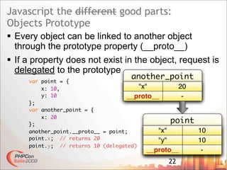Javascript The Good Parts