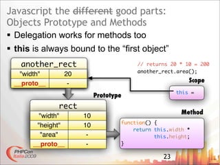 Javascript The Good Parts