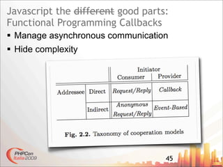 Javascript The Good Parts