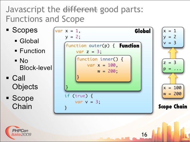 Javascript The Good Parts